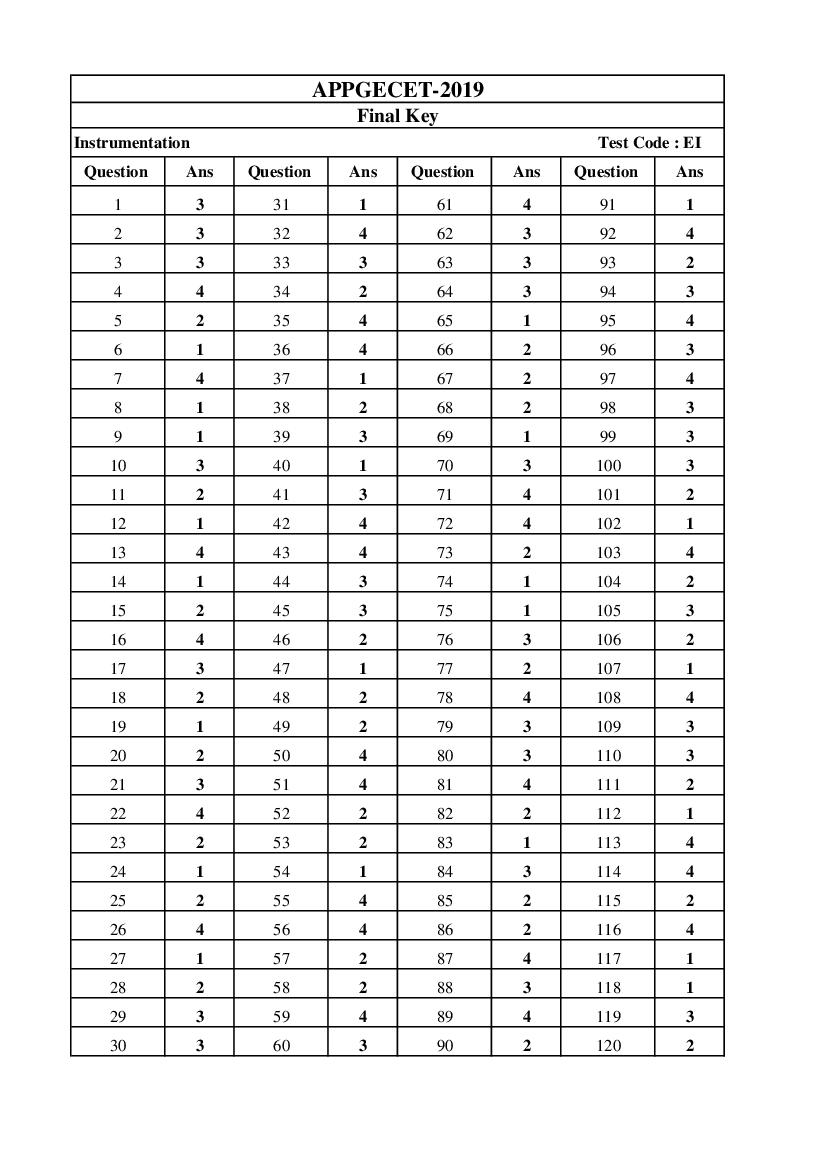 AP PGECET 2019 Answer Key for Instrumentation Engineering - Page 1