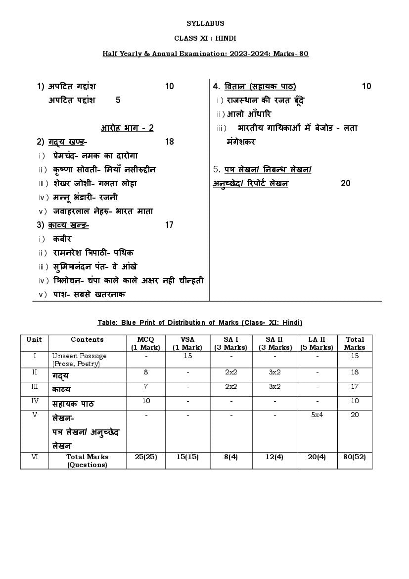 TBSE Class 11 Syllabus 2024 Hindi - Page 1