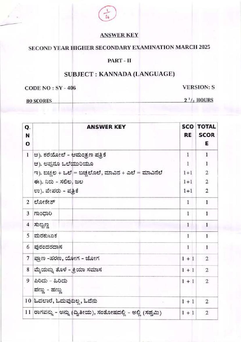 Kerala Plus Two Answer Key 2025 Kannada - Page 1