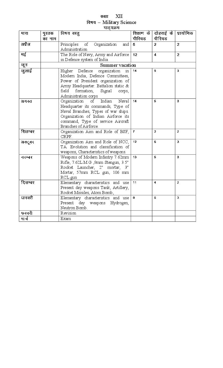 HBSE Class 12 Syllabus 2023 Military Science - Page 1