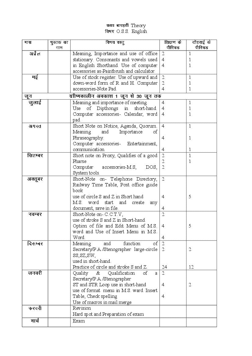 Class Four English Syllabus