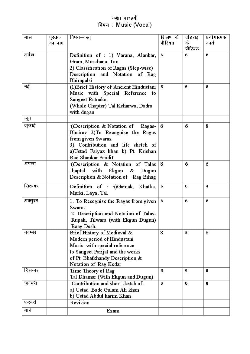 HBSE Class 12 Syllabus 2023 Music - Page 1