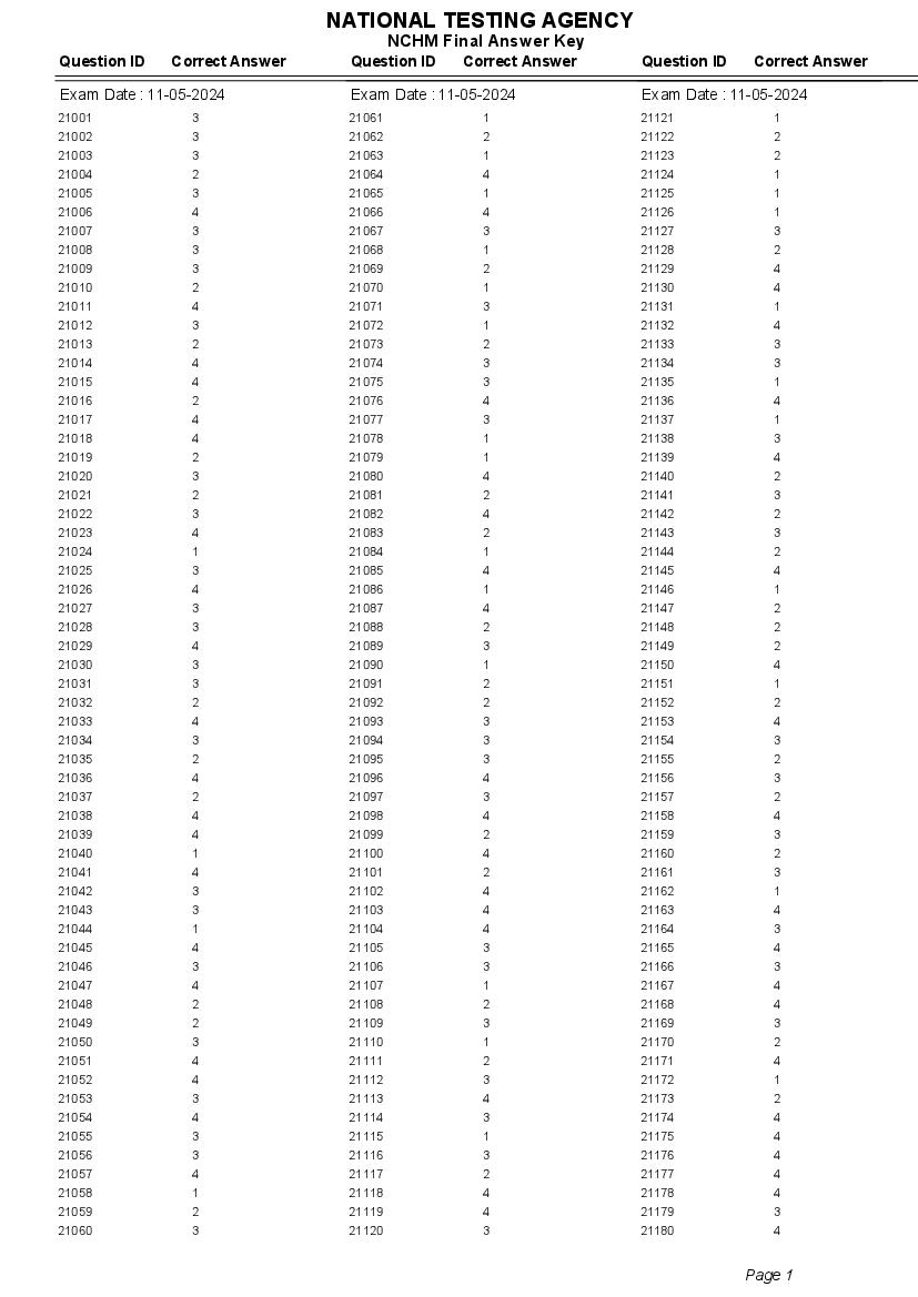 NCHMJEE 2024 Answer Key - Page 1