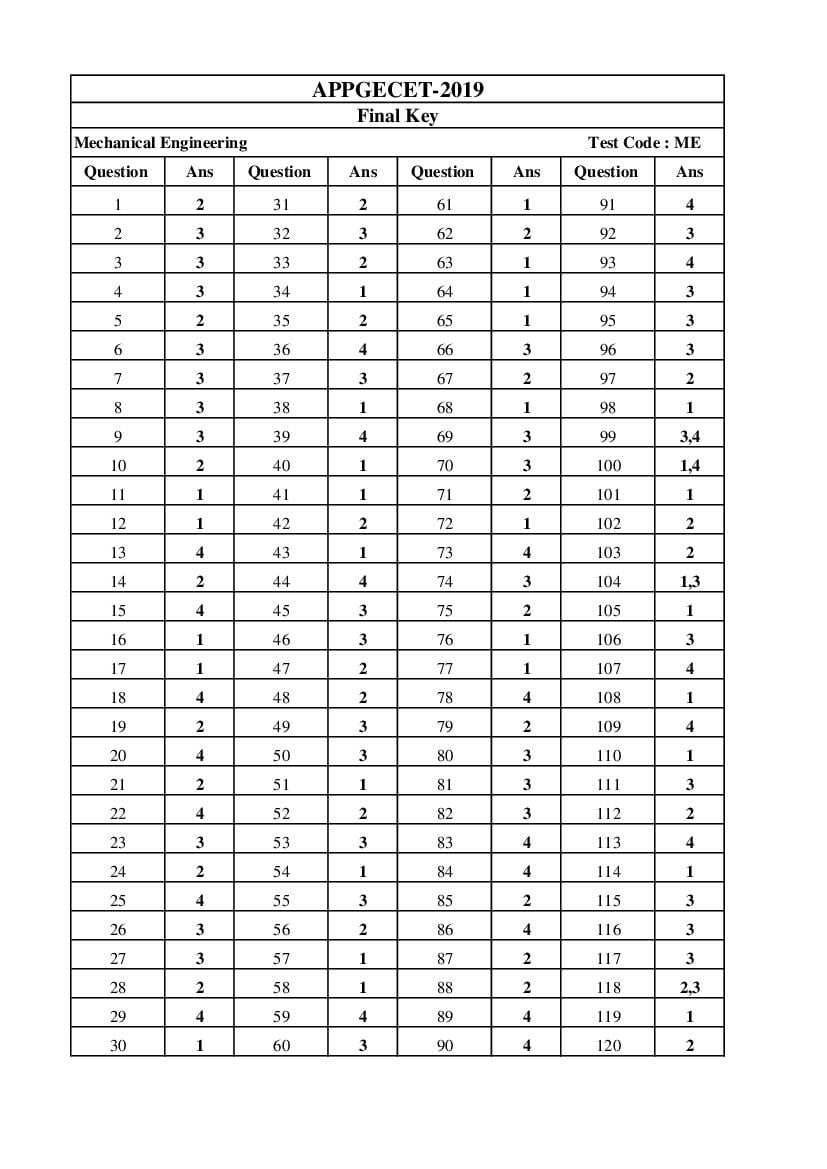 AP PGECET 2019 Answer Key for Mechanical Engineering - Page 1