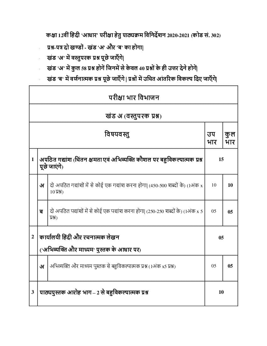 CBSE Class 12 Hindi Core Syllabus 2020-21 - Page 1