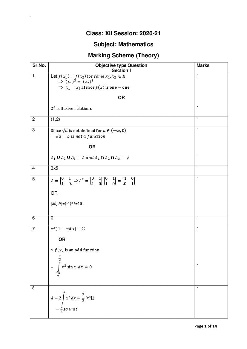 CBSE Class 12 Marking Scheme 2021 for Maths