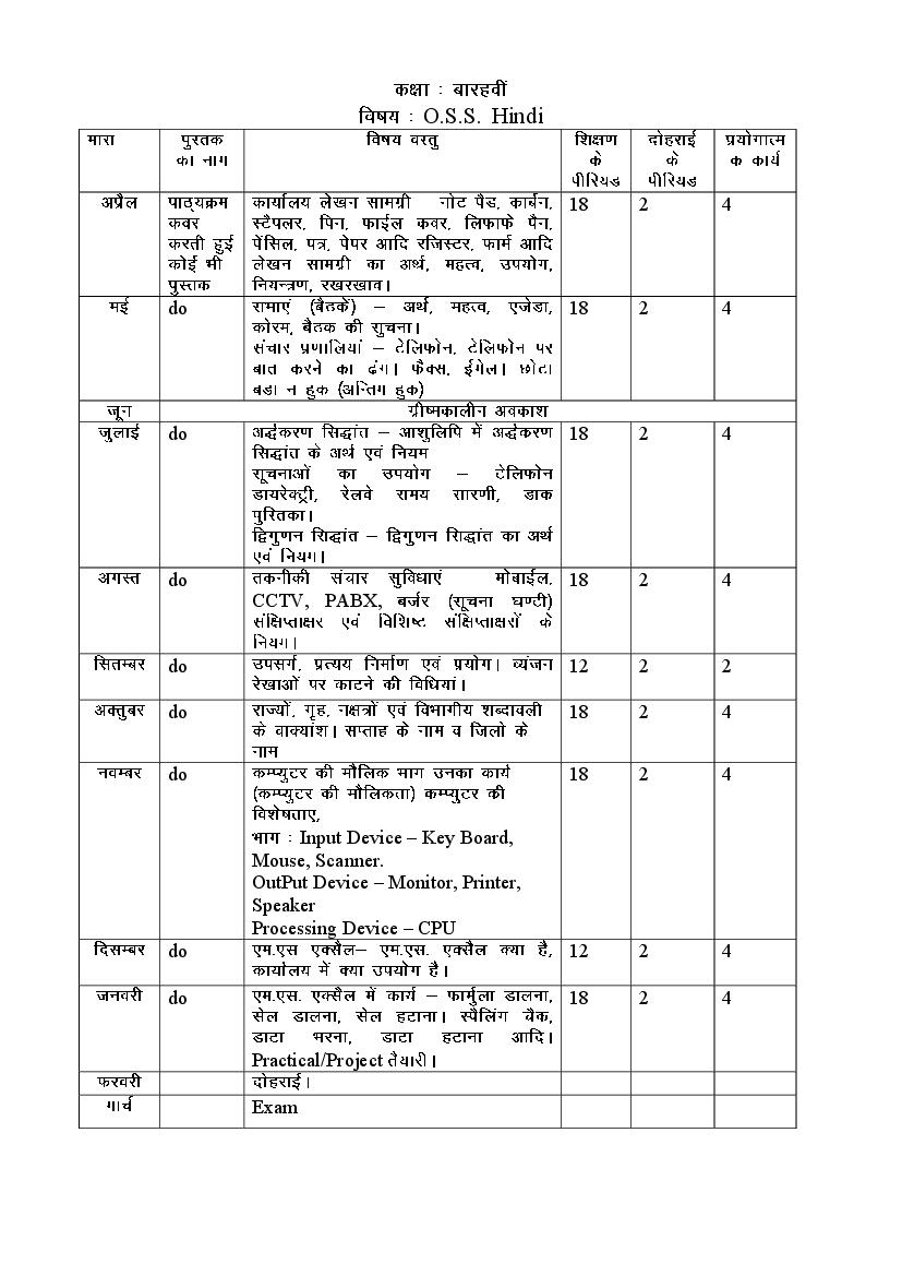 HBSE Class 12 Syllabus 2023 OSS Hindi - Page 1