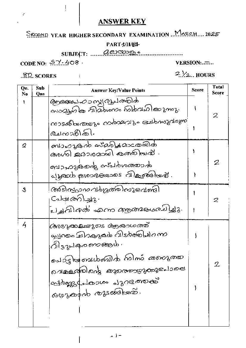 Kerala Plus Two Answer Key 2025 Malayalam - Page 1