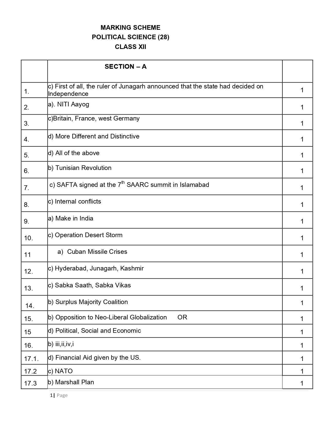 CBSE Class 12 Marking Scheme 2021 for Political Science - Page 1