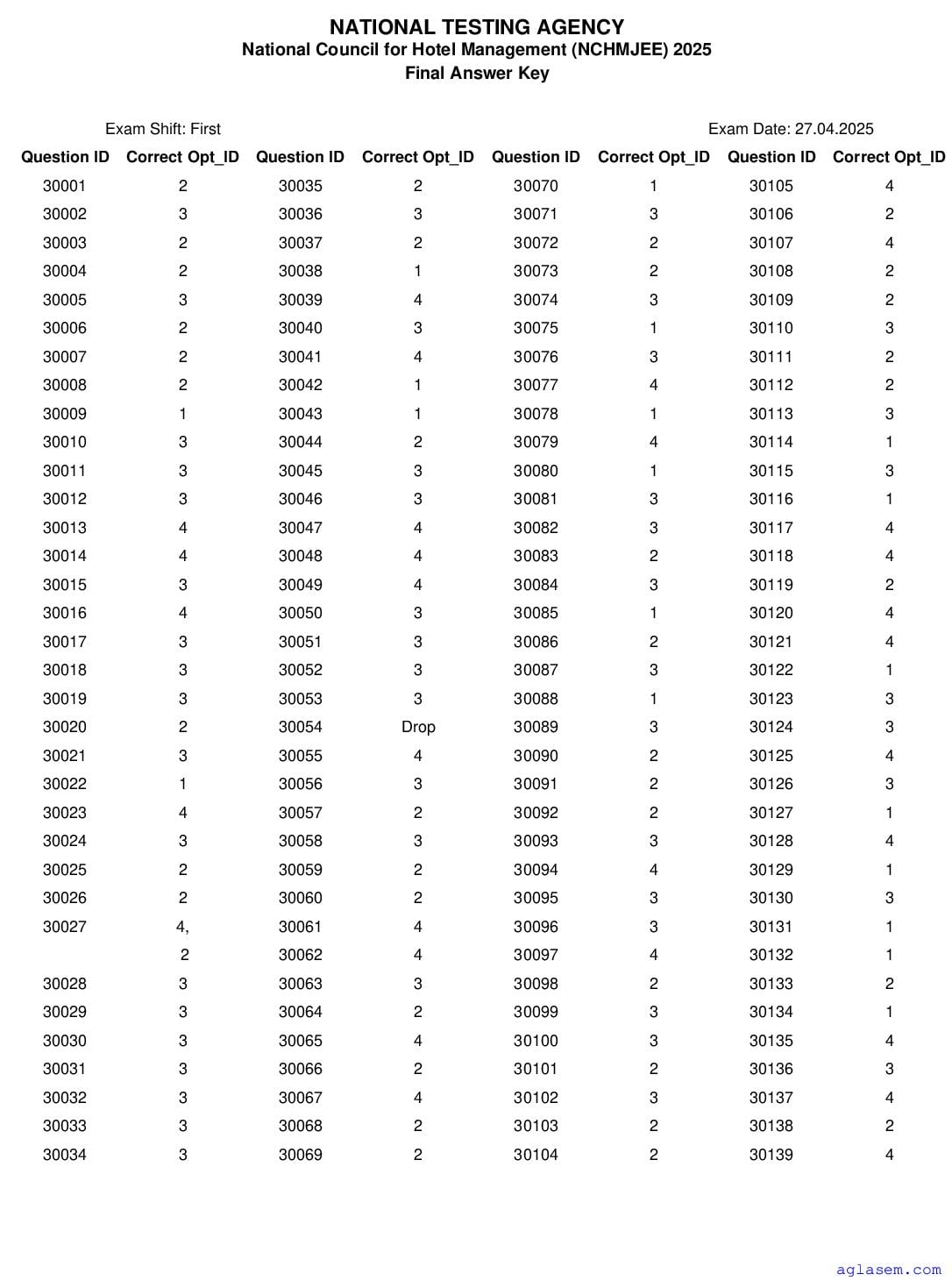 NCHM JEE 2025 Answer Key - Page 1 of 2