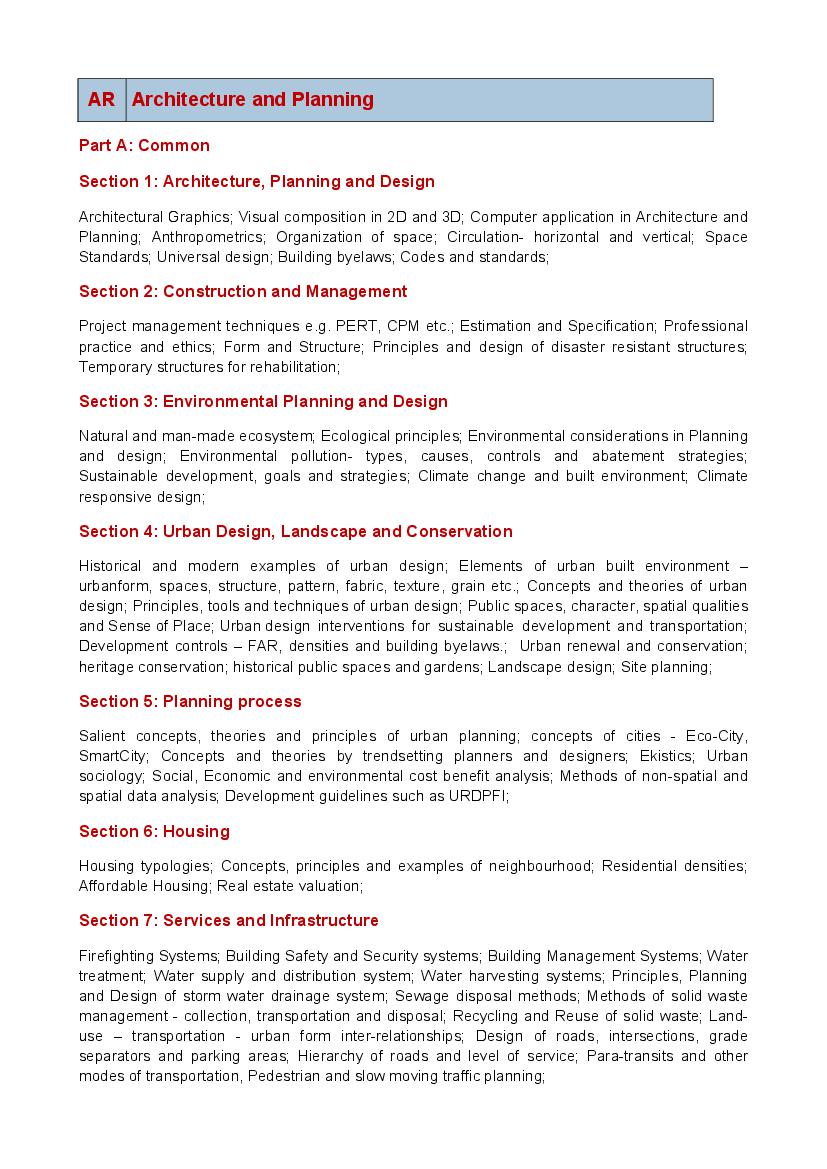 GATE 2023 Syllabus for Architecture and Planning (AR) - Page 1