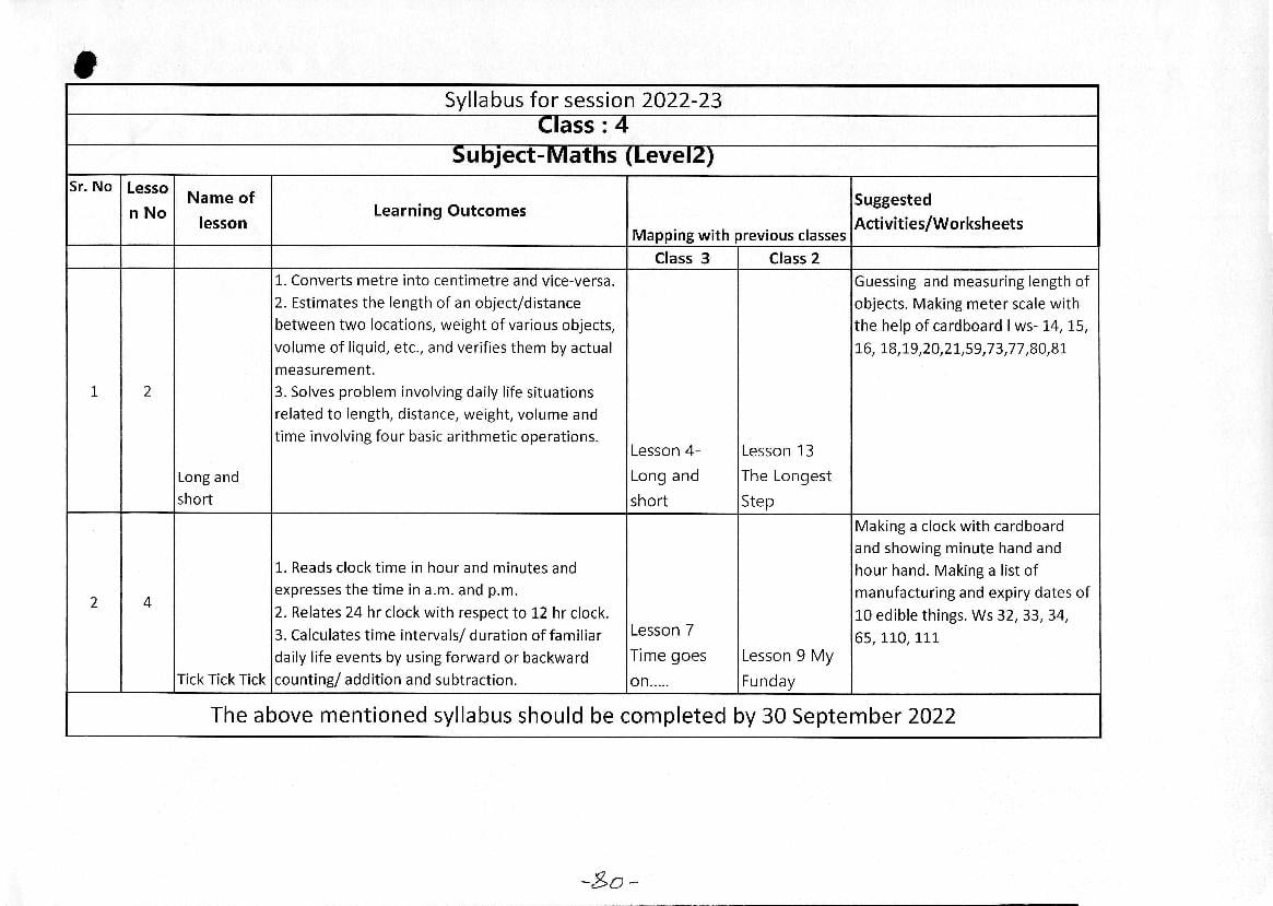 Edudel Syllabus Class 4 Maths 2024 PDF 