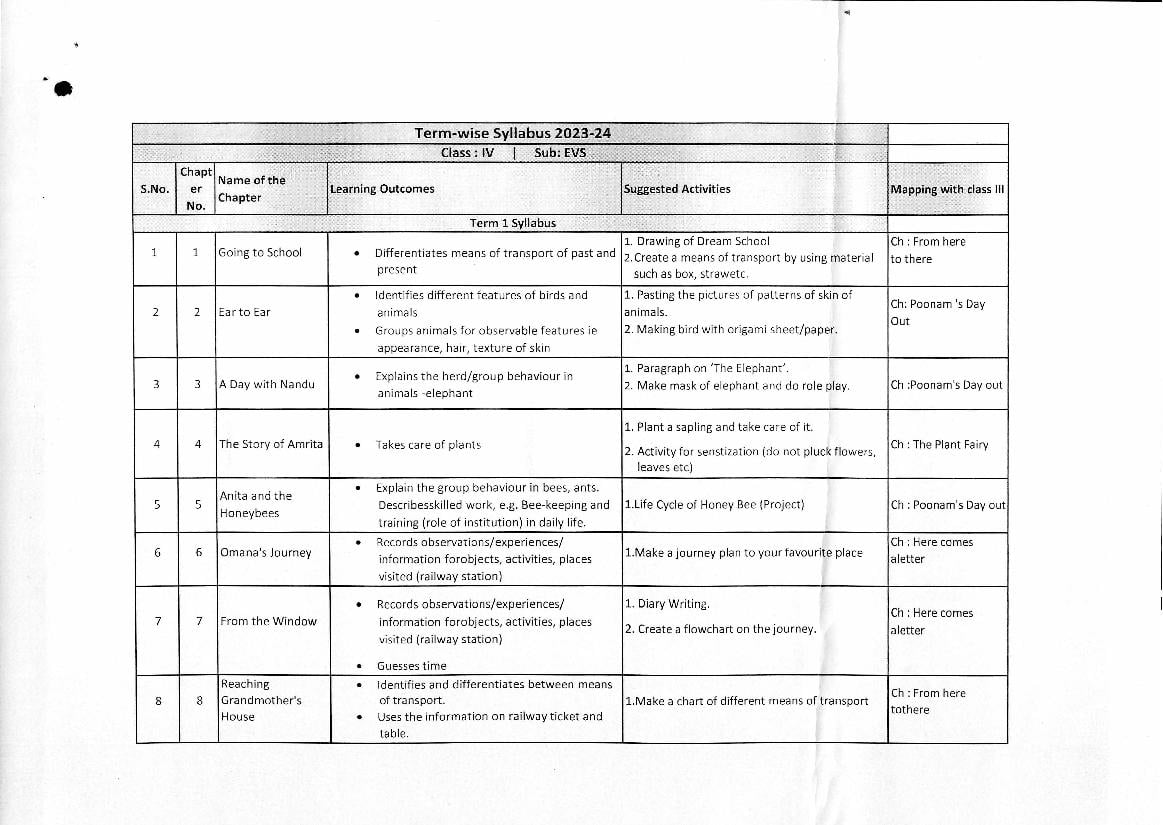 Edudel Syllabus Class 4 EVS - Page 1