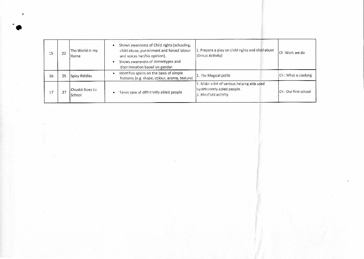 edudel-syllabus-class-4-evs-2024-pdf