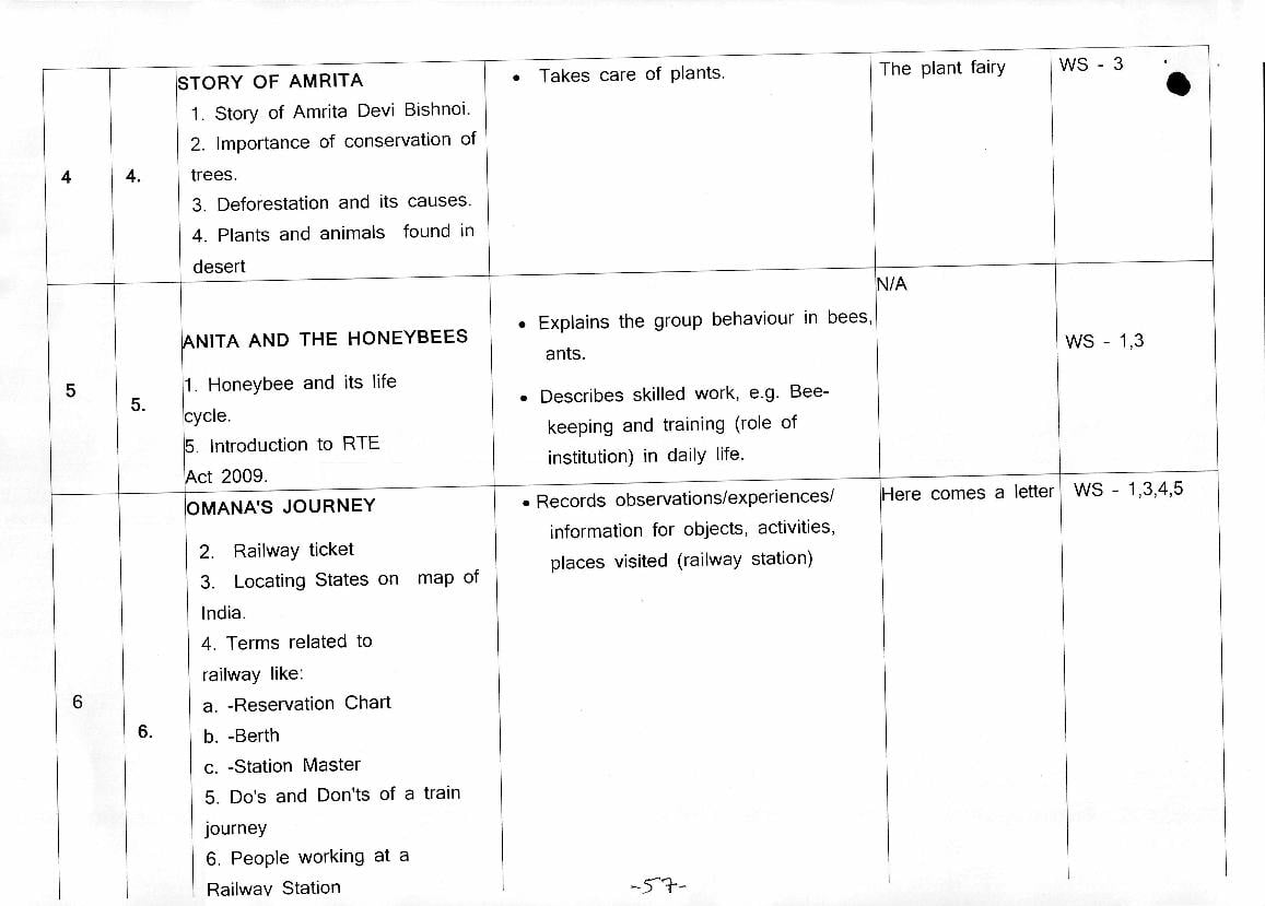 edudel-syllabus-class-4-evs-2024-pdf