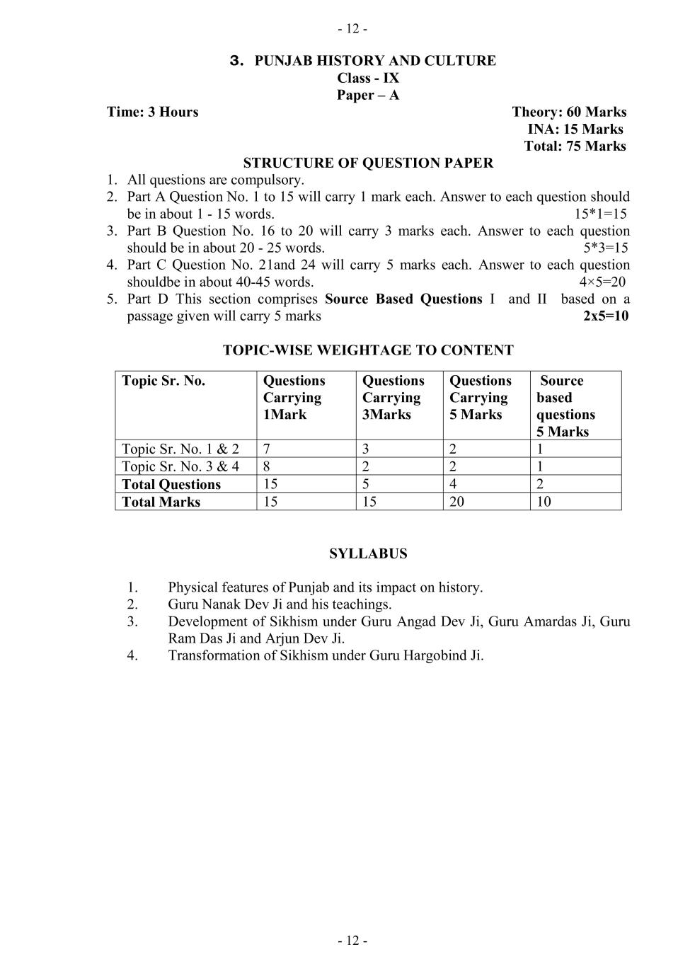 PSEB Syllabus 2020-21 for Class 9 Punjab History and Culture - Page 1