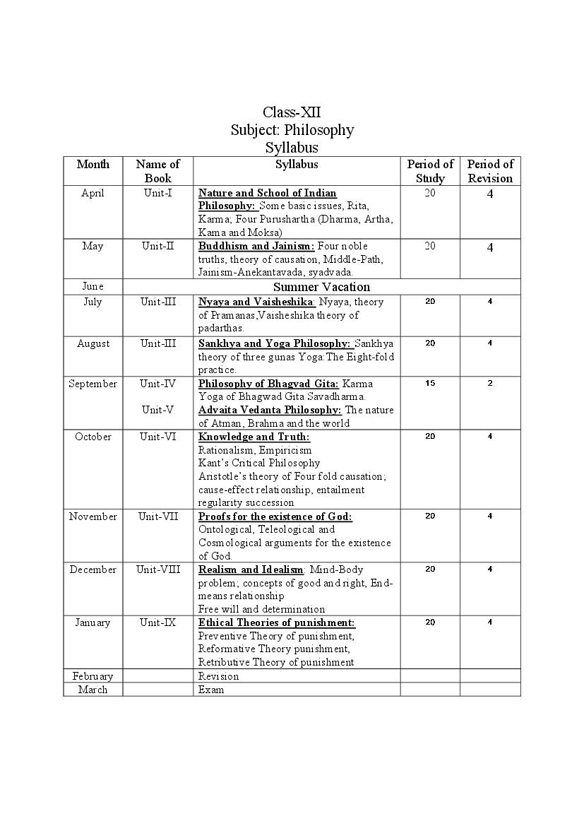 HBSE Class 12 Syllabus 2023 Philosophy - Page 1