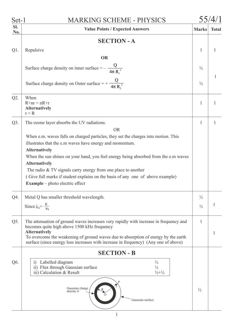CBSE Class 12 Physics Question Paper 2019 Set 4 Solutions - Page 1