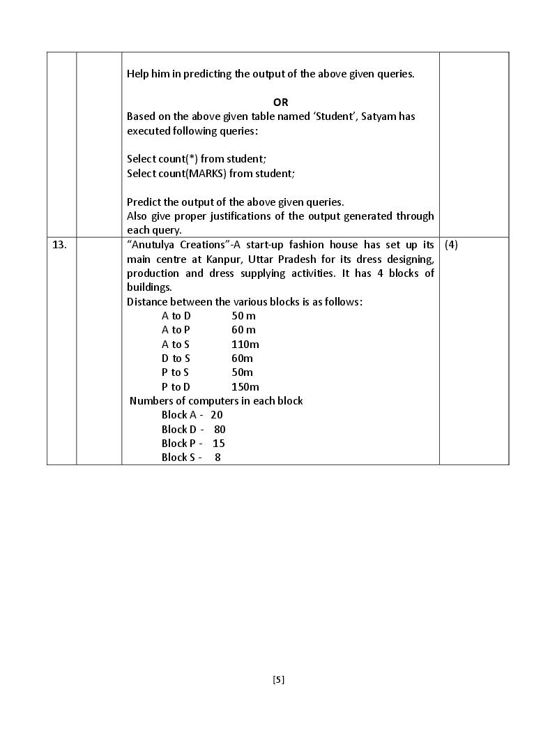 CBSE Sample Paper 2022 Class 12 Information Practices - Term 2, Term 1 ...