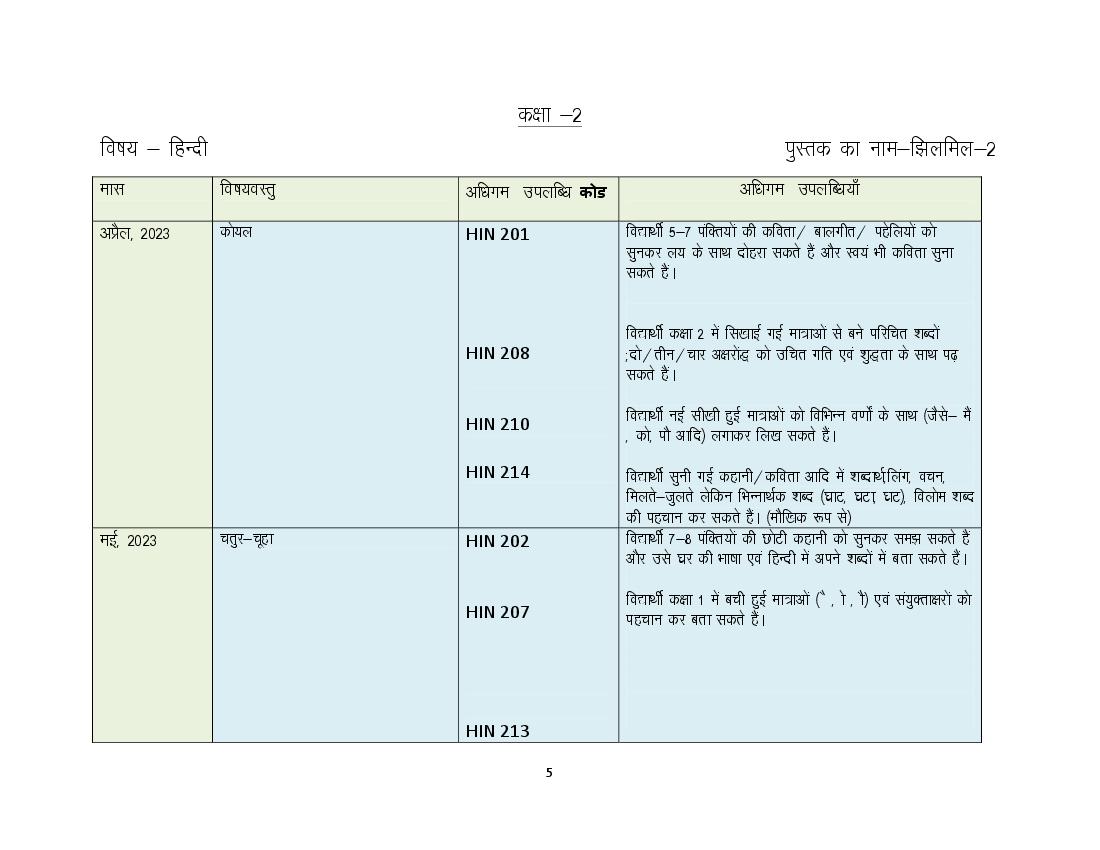 HBSE Class 2 Syllabus 2024 Hindi - Page 1