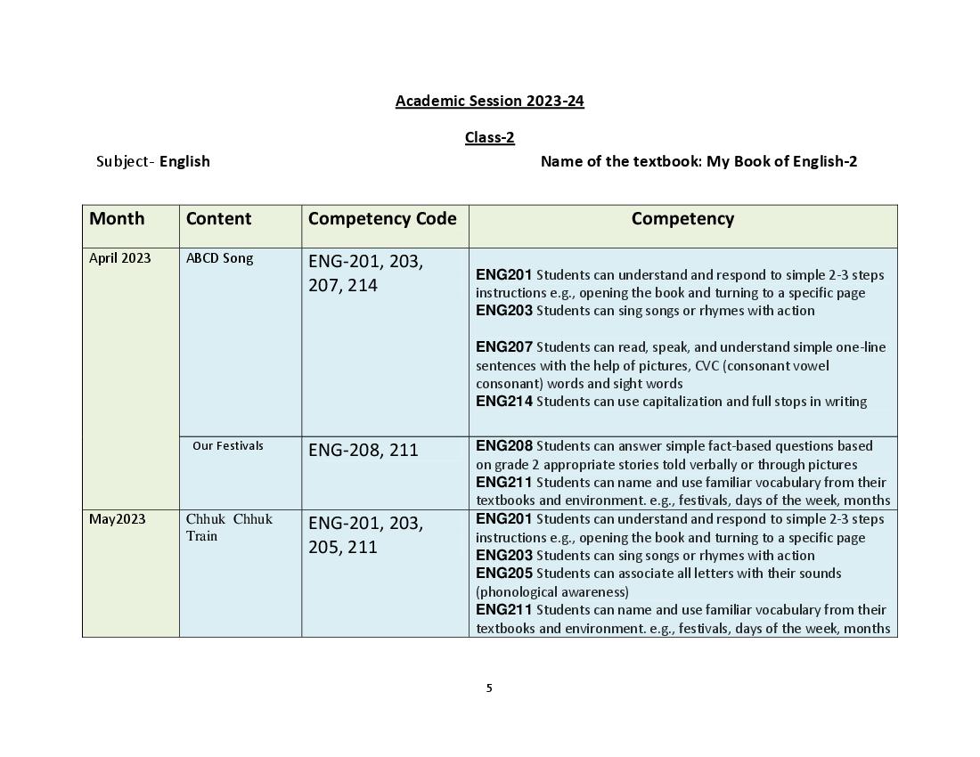 HBSE Class 2 Syllabus 2024 English - Page 1