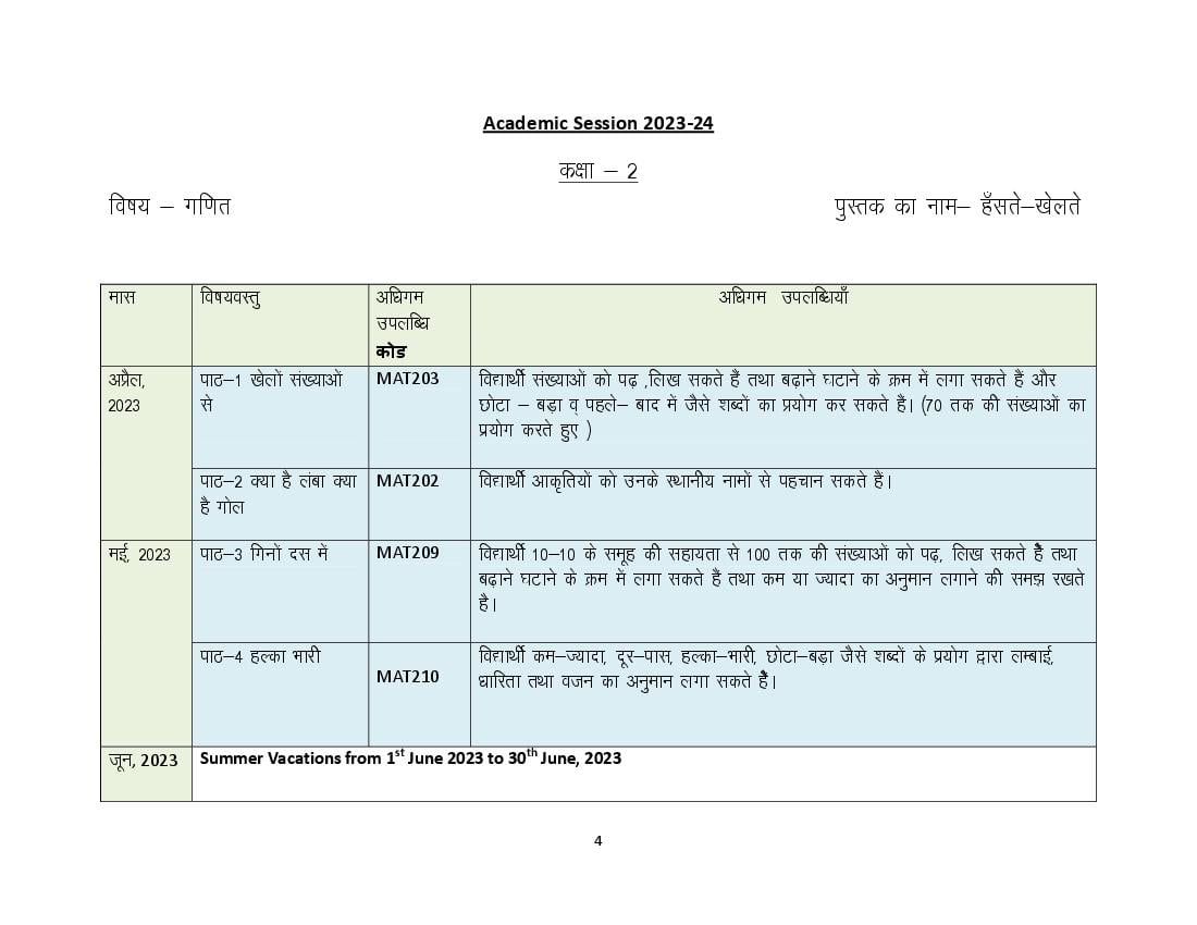 HBSE Class 2 Syllabus 2024 Maths - Page 1