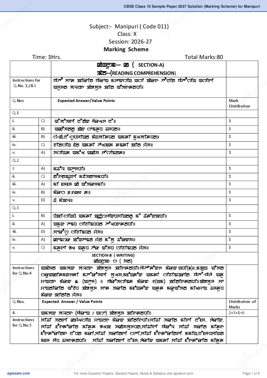 CBSE Class 10 Sample Paper 2027 Solution (Marking Scheme) for Manipuri - Page 1 of 5