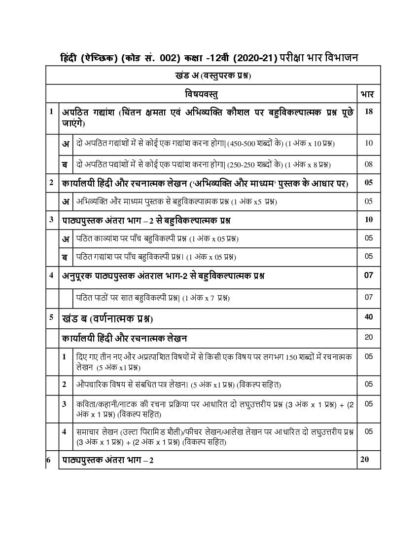 CBSE Class 12 Hindi Elective Syllabus 2020-21 - Page 1