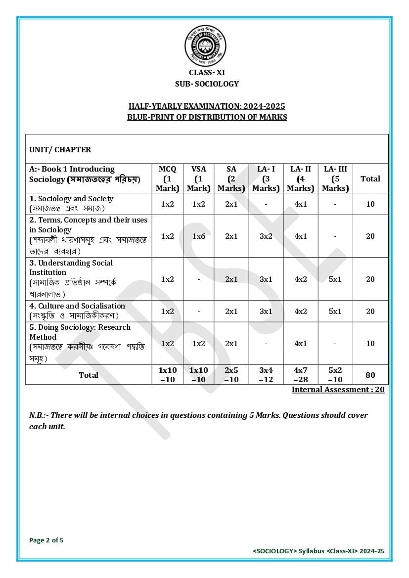 TBSE Class 11 Sociology Syllabus 2025 (PDF) – Tripura Board Syllabus for 11th Sociology
