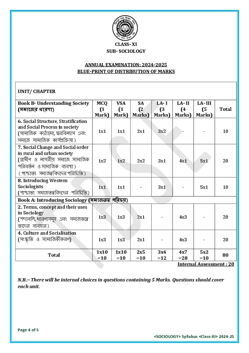 TBSE Class 11 Sociology Syllabus 2025 (PDF) – Tripura Board Syllabus for 11th Sociology