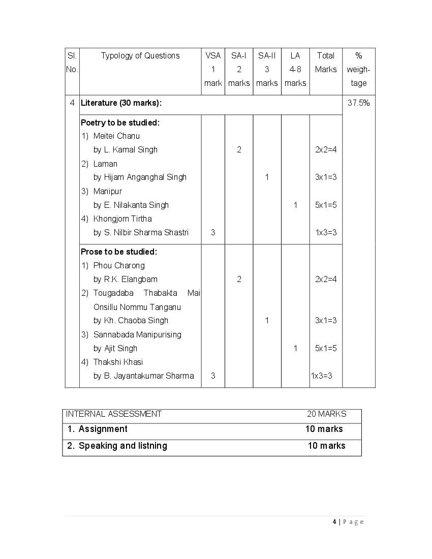 CBSE Syllabus for Class 11 Manipuri 2021-22 [Revised]