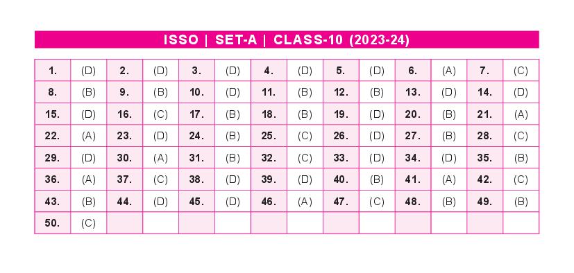 SOF ISSO 2024 Answer Key Set-A Class 10 - Page 1