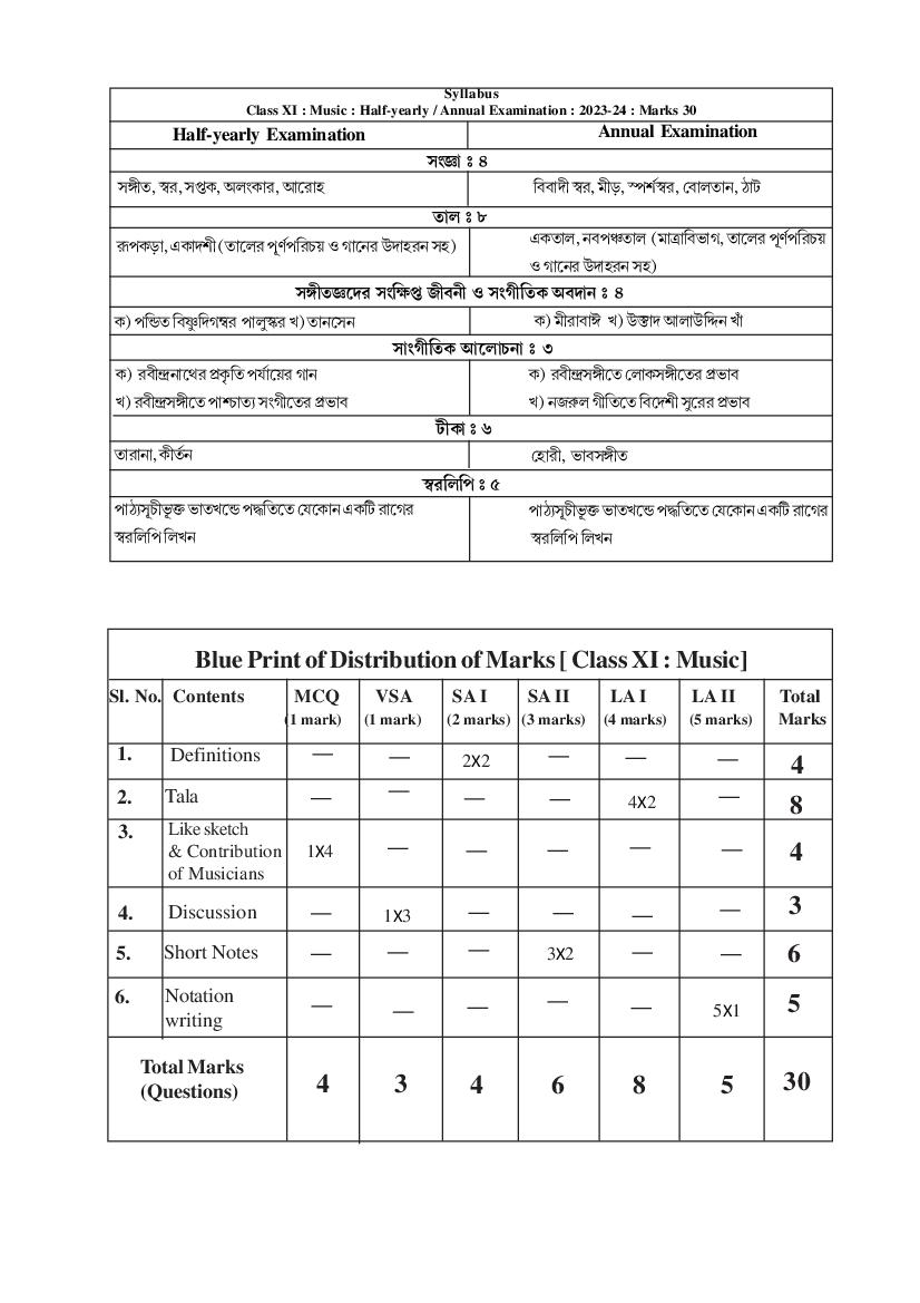 TBSE Class 11 Syllabus 2024 Music - Page 1