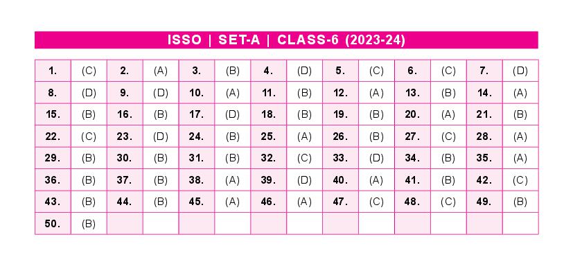 SOF ISSO 2024 Answer Key Set-A Class 6 - Page 1