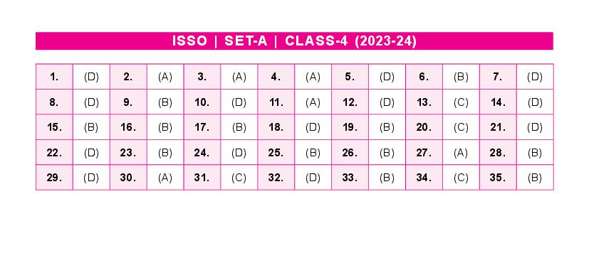 SOF ISSO 2024 Answer Key Set-A Class 4 - Page 1