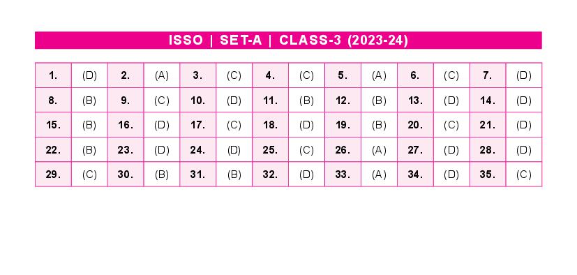 SOF ISSO 2024 Answer Key Set-A Class 3 - Page 1