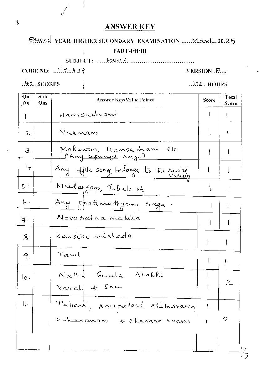 Kerala Plus Two Answer Key 2025 Music - Page 1