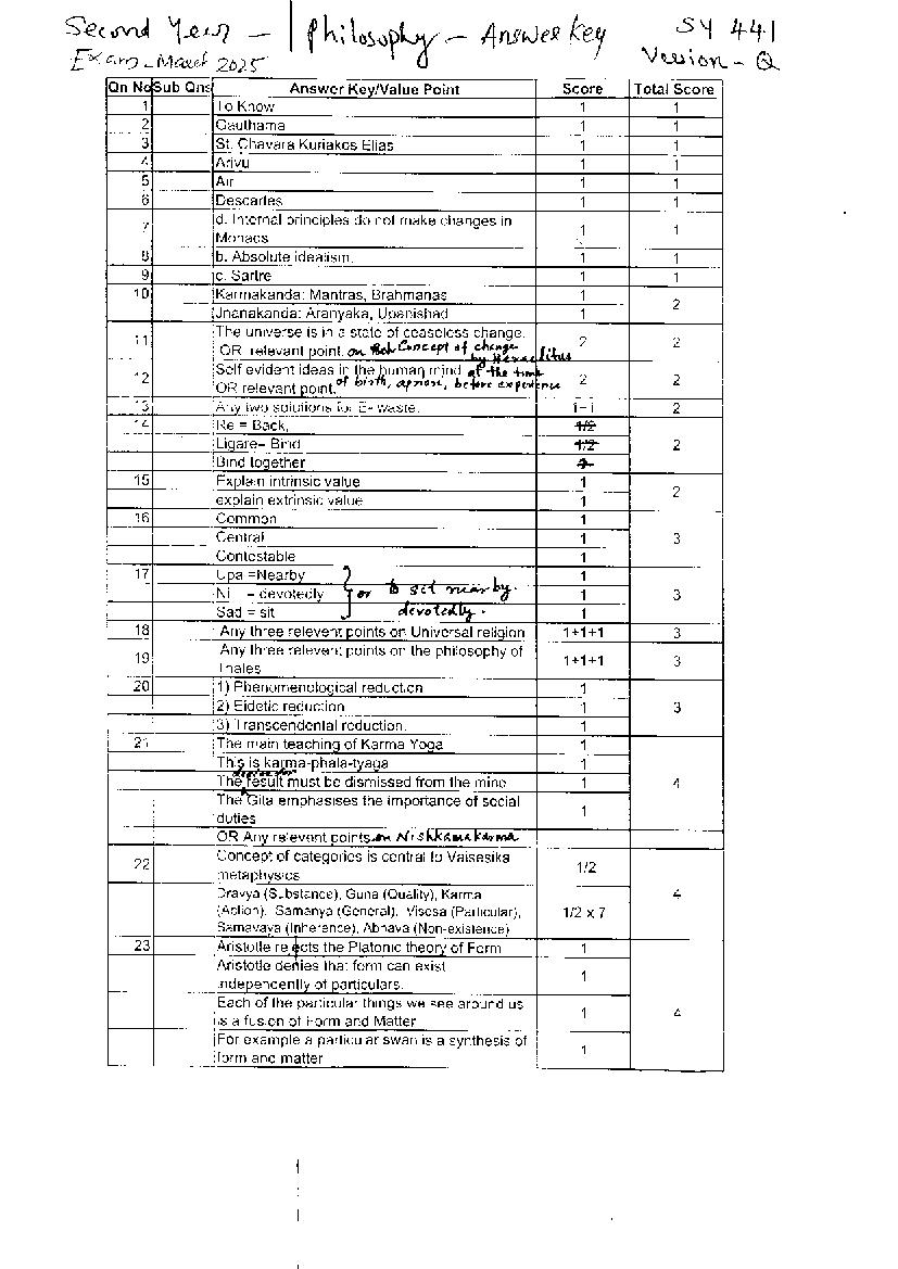 Kerala Plus Two Answer Key 2025 Philosophy - Page 1