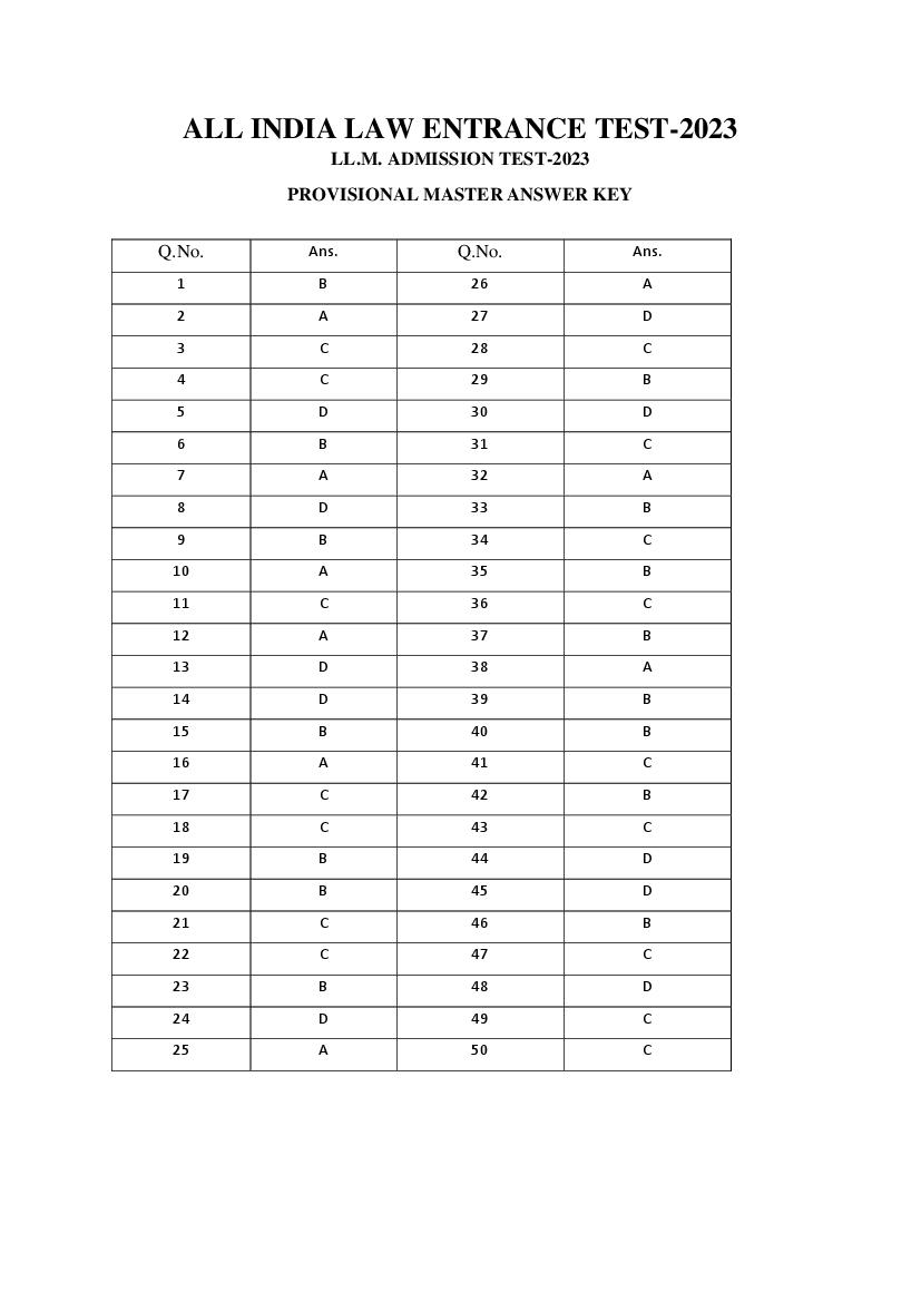 AILET 2023 Answer Key LLM - Page 1