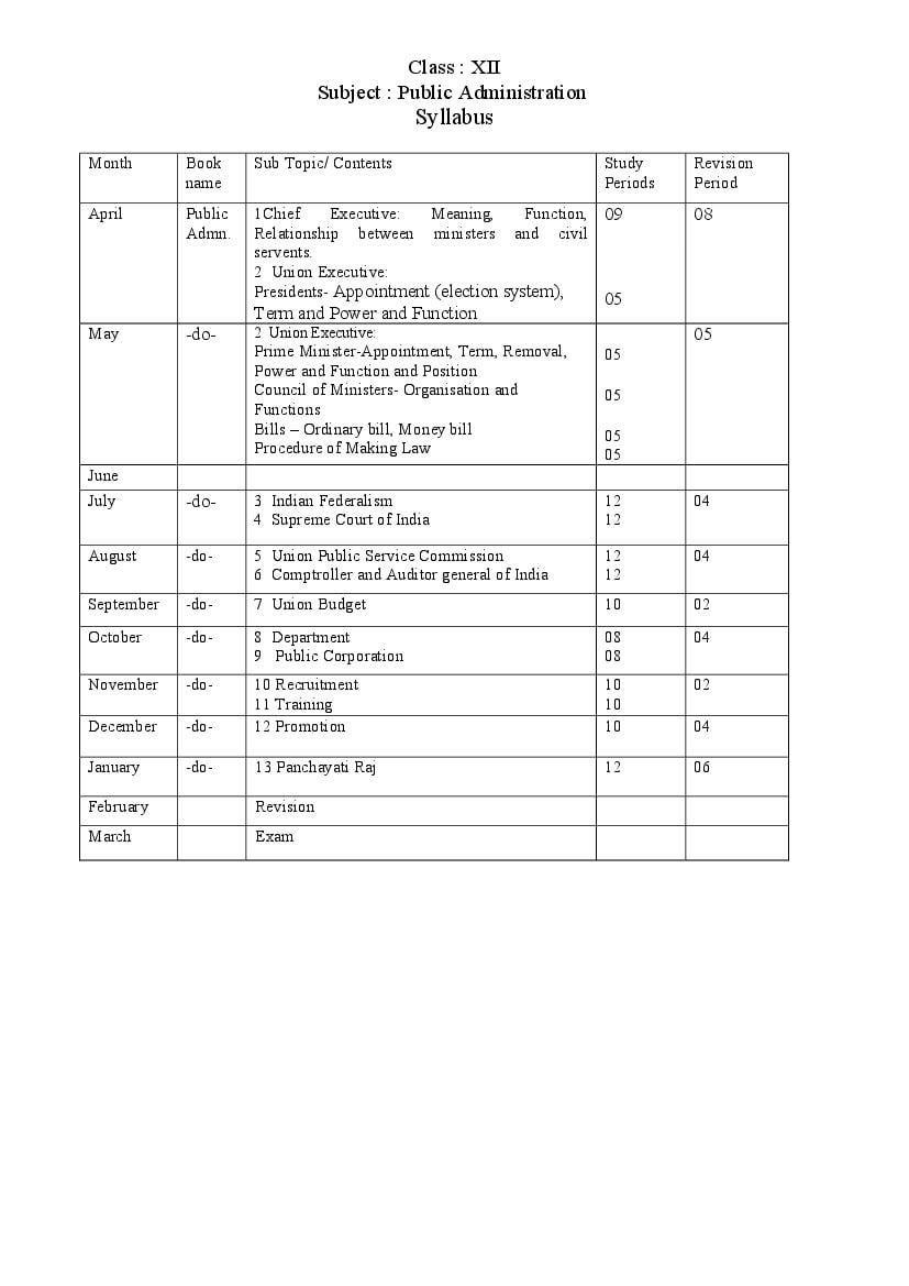 HBSE Class 12 Syllabus 2023 Public Administration - Page 1