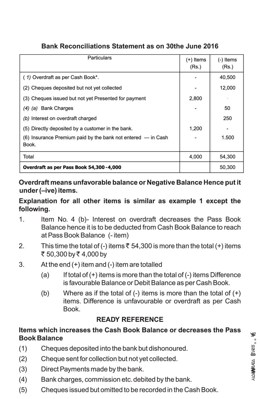 Bank Reconciliation Statement Class 11 Questions