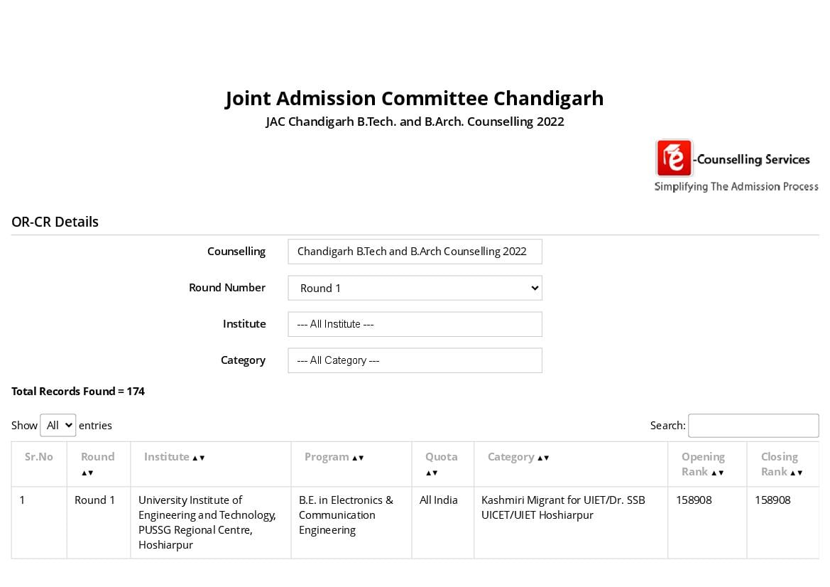 JAC Chandigarh 2022 Cut Off Round 1 - Page 1