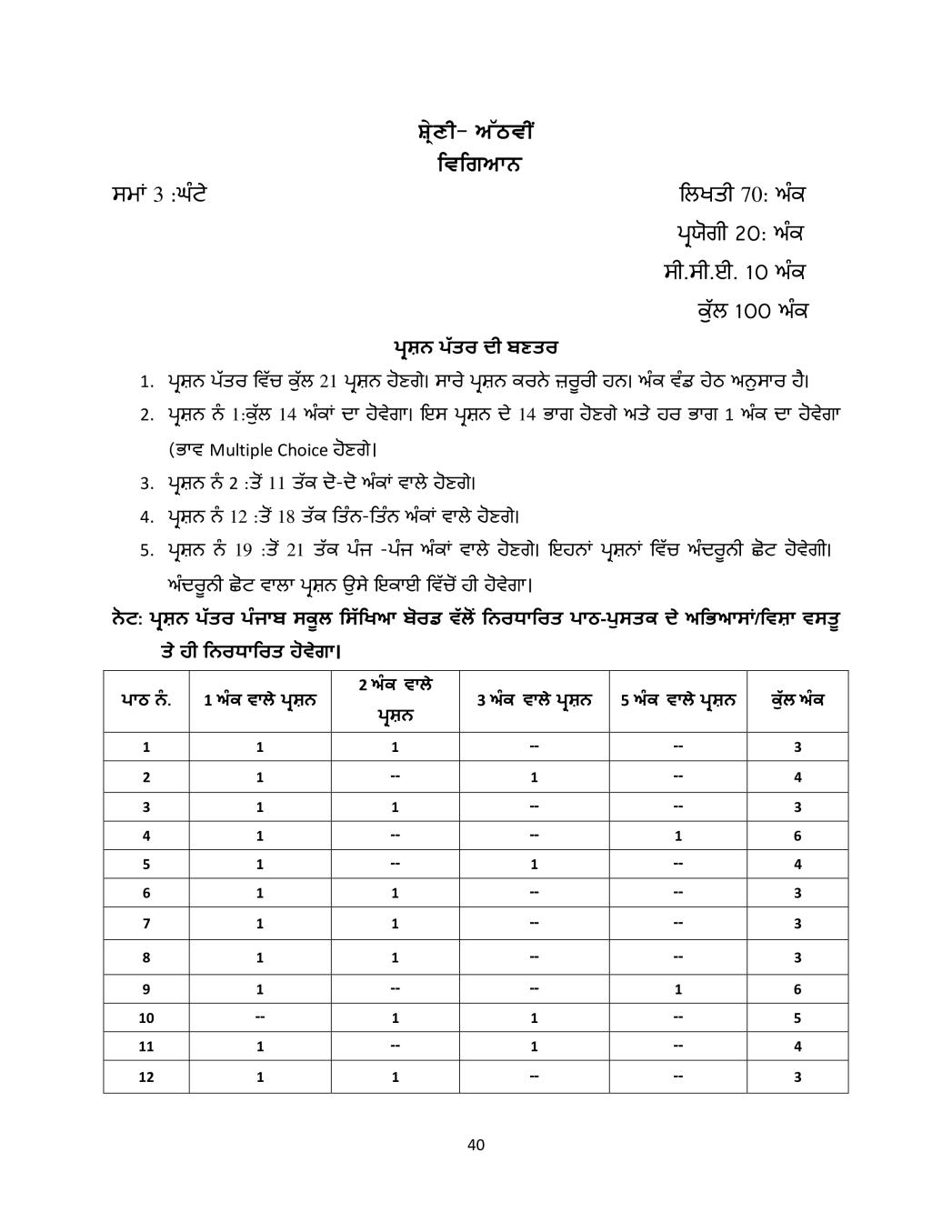 PSEB Syllabus 2020-21 for Class 8 Science - Page 1