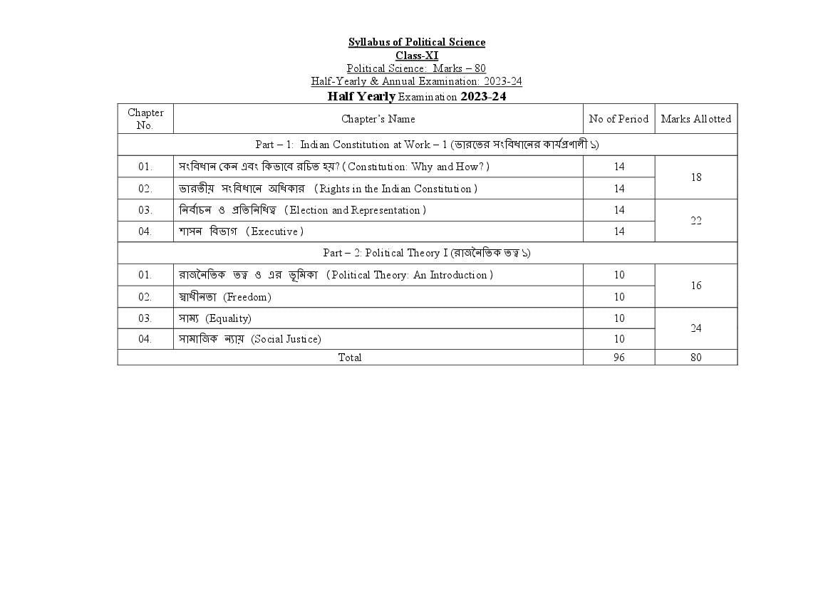 TBSE Class 11 Syllabus 2024 Political Science - Page 1