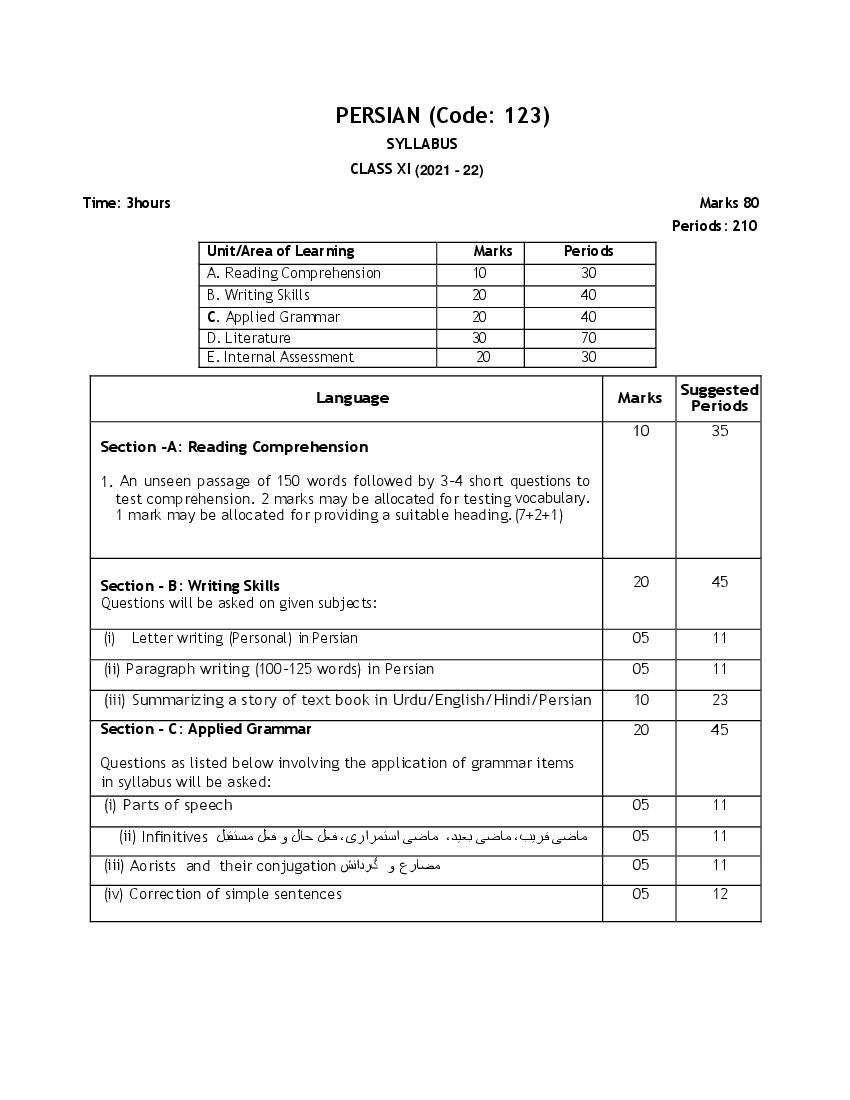CBSE Class 11 Persian Syllabus 2021-22 - Page 1