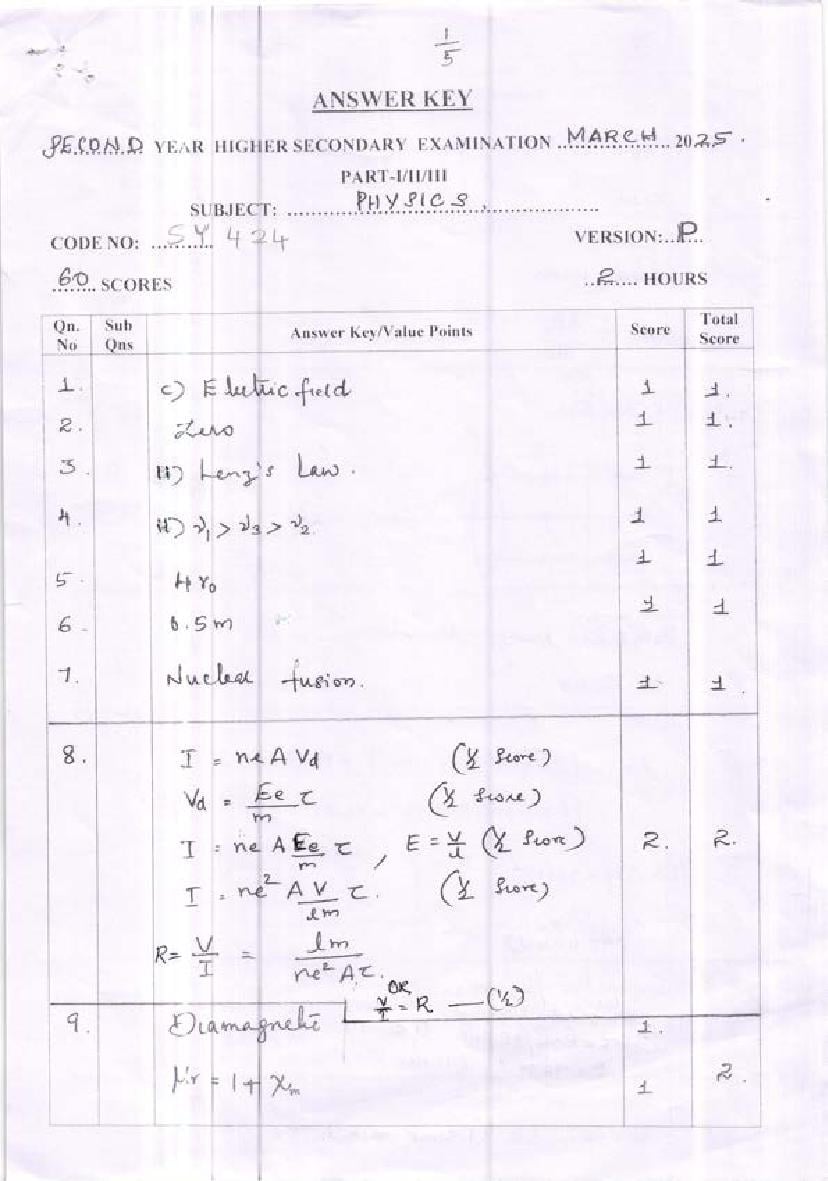 Kerala Plus Two Answer Key 2025 Physics - Page 1