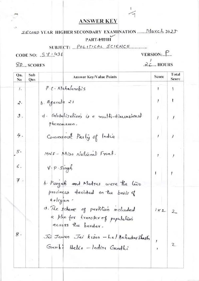 Kerala Plus Two Answer Key 2025 Political Science - Page 1