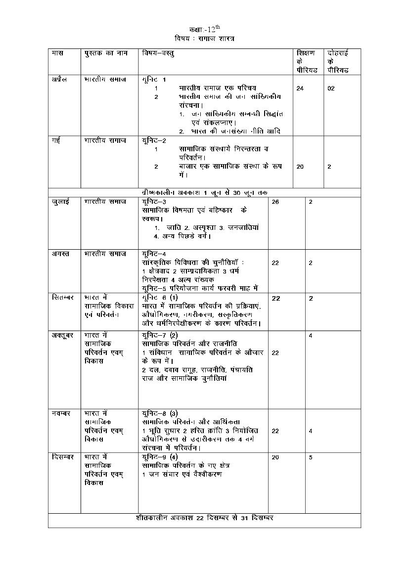 HBSE Class 12 Syllabus 2023 Sociology - Page 1