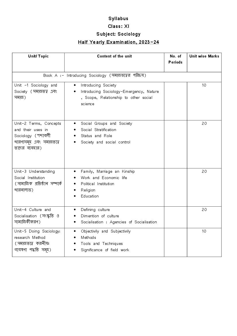 TBSE Class 11 Syllabus 2024 Sociology - Page 1