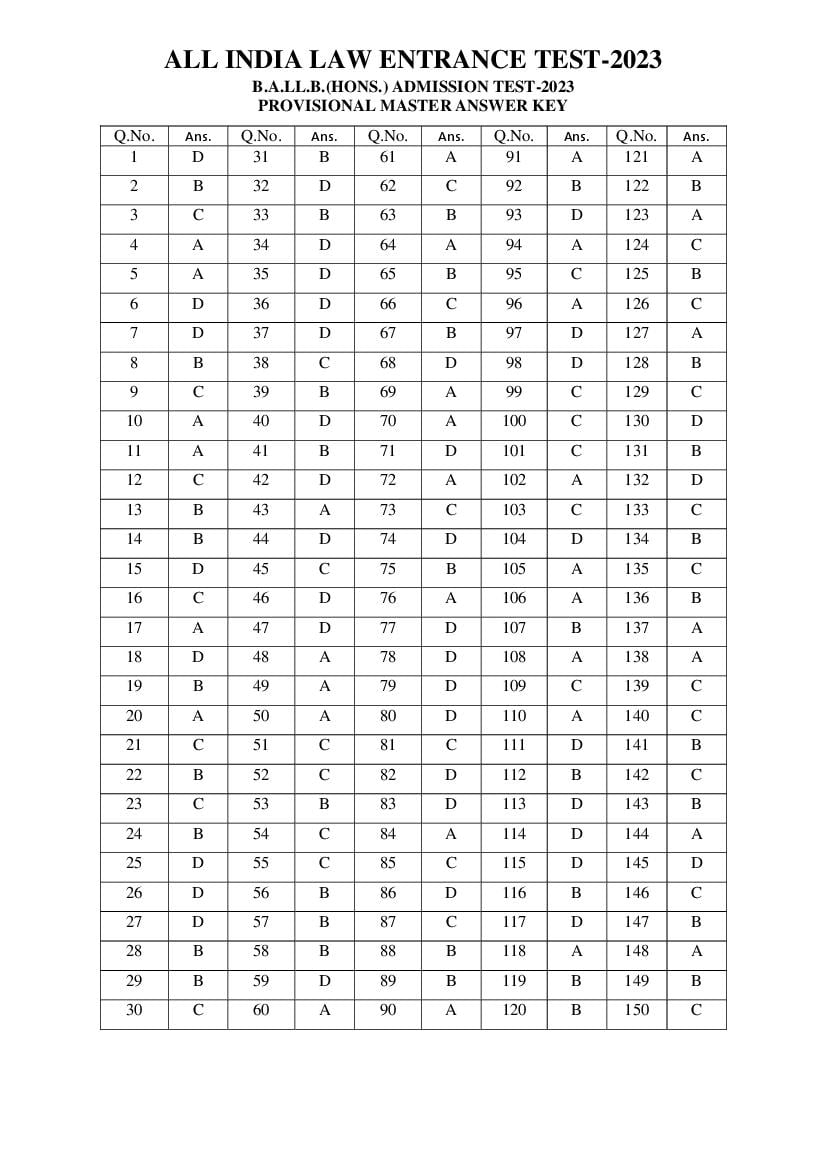 AILET 2023 Answer Key BA LLB